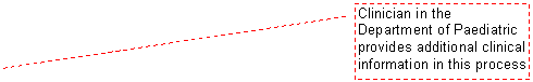 Line Callout 2: Clinician in the Department of Paediatric provides additional clinical information in this process 