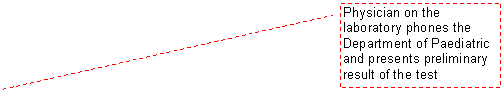 Line Callout 2: Physician on the laboratory phones the Department of Paediatric and presents preliminary result of the test