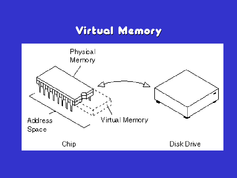 Virtual Memori. Virtual Memory Protection. Virtual Memory Basics. Reduce Memory.