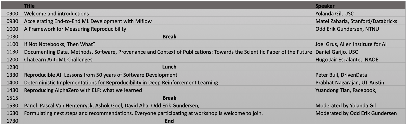 Workshop Schedule